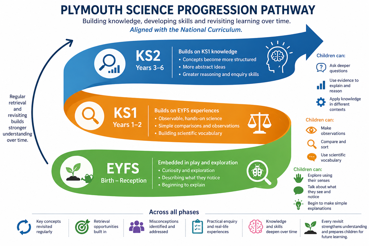 Science – Stoughton & Northmead Schools